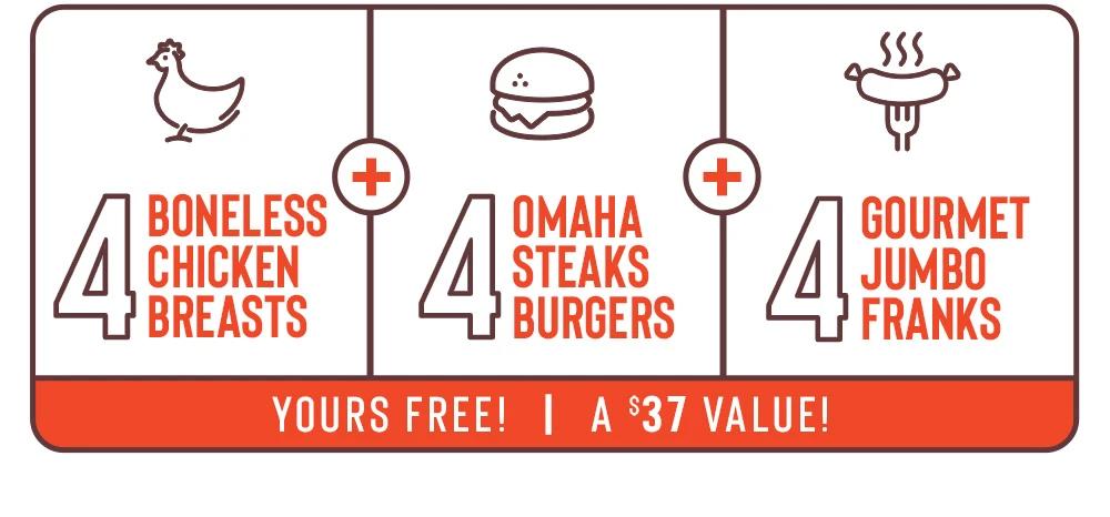 4 BONELESS CHICKEN BREASTS | 4 OMAHA STEAKS BURGERS | 4 GOURMET JUMBO FRANKS | YOURS FREE! | A $37 VALUE!