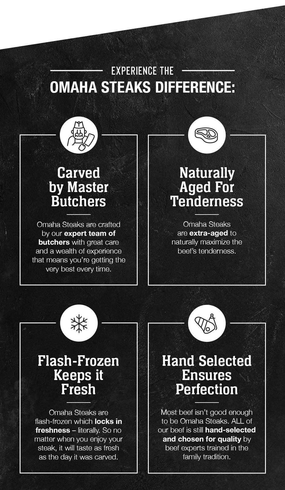 EXPERIENCE THE OMAHA STEAKS DIFFERENCE: Carved by Master Butchers - Omaha Steaks are crafted by our expert team of butchers with great care and a wealth of experience that means you're getting the very best every time. | Naturally Aged For Tenderness - Omaha Steaks are extra-aged to naturally maximize the beef's tenderness. | Flash-Frozen Keeps it Fresh - Omaha Steaks are flash-frozen which locks in freshness - literally. So no matter when you enjoy your steak, it will taste as fresh as the day it was carved. | Hand Selected Ensures Perfection - Most beef isn't good enough to be Omaha Steaks. ALL of our beef is still hand-selected and chosen for quality by beef experts trained in the family tradition.